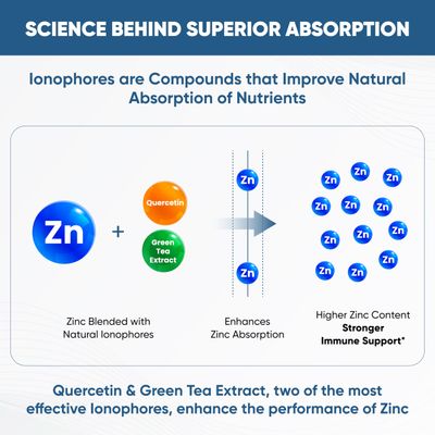 Sandhu's Zinc Supplement with Ionophores Quercetin Green Tea Extract for Superior Absorption and High Potency 800mg Vegetarian Capsules 30 Days Supply Immune Support for Men Women