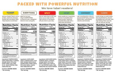 ELLA S FLATS All Seed Savory Crisps - Gluten Free, Sugar Free, High Fiber Chip, Low Carb Snack, Keto Cracker, Vegan, Paleo, Diet Friendly (VARIETY PACK, 6 Pack)
