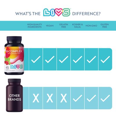 LIVS Energy - B Complex Vitamin Gummies with B3, B6, B12, and Biotin, Energy and Vitamin B Gummies, No Artificial Flavors, Strawberry Flavor, 45 Count