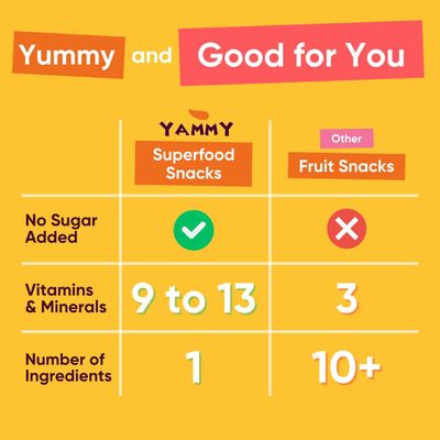 Yammy Dried Fruit Snack (Variety Pack of 9) No Sugar Added 1 Ingredient Healthy Snacks for Adults Kids, Sweet Potato Sticks, Freeze Dried Mango Dragon Fruit Chips, Gluten Free Vegan Individual Packs
