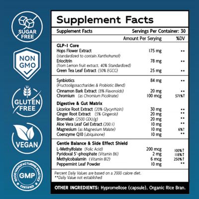 JUYIHEAL GLP-1 Supplement, GLP1 Support for Women Men, GLP1 Supplement Probiotic for Immune, Gut, Energy, Overall Health - 60 Capsules