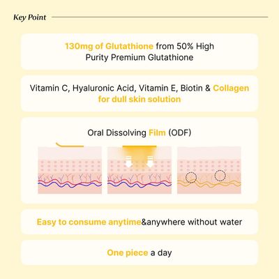 BB LAB Glutathione White Film 320mg30pcs, Korea Glutathione Direct Film, Quick Absorption, Oral Dissolving Film, Contain Vitamin C