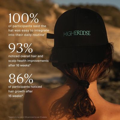 HigherDOSE Red Light Therapy Hat for Hair Growth - Reduce Hair Loss Shedding - Targeted Infrared Red Light Therapy to Support Scalp Health