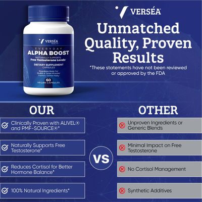 Versa Alpha Boost - Natural Free Testosterone Support, Energy, Stamina, Endurance Vitality for Men Women, Multivitamin for Healthy Aging Performance