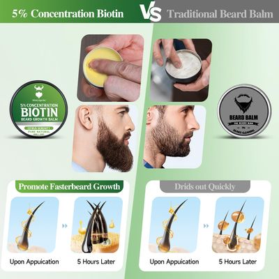 5 Concentration Biotin Beard Balm for Men Conditioning Beard Wax - Made with Castor Oil Natural and Organic Ingredients - Hydrates Thickens Facial Hair Growth- 2 Ounce Tin (Citrus Serenity