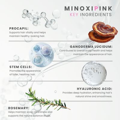 Jema Cosmetics MinoxiPink Densifying Hair Tonic Fine Thinning Hair 2.02 OZ