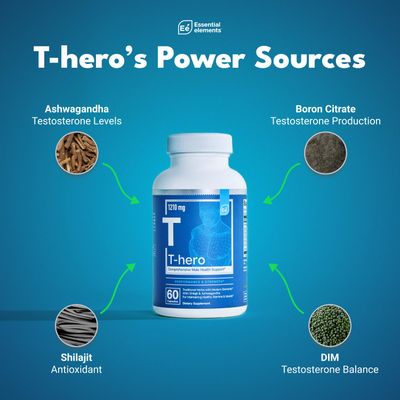 Essential Elements Male Health Supplement - Muscle Support T-Health with DIM, Ashwagandha, Shilajit, More T-Hero 60 Vegan Capsules