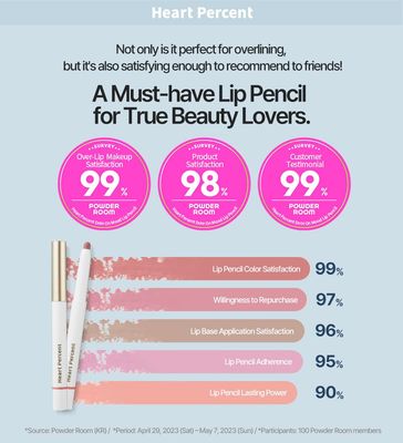 Heart Percent Dote On Mood Lip Pencil, Long-Lasting Creamy Lip Crayon Smooth Color Liner Retractable Lipstick Pencil 0.8g, 08. Cloudy Mauve