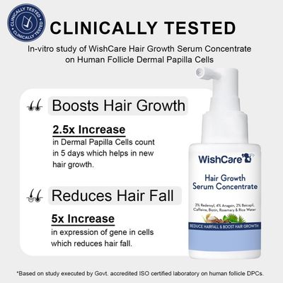 WishCare Hair Growth Serum Concentrate - Rosemary, 3 Redensyl, 4 Anagain, 2 Baicapil, Caffeine, Biotin, Plant Keratin Rice Water