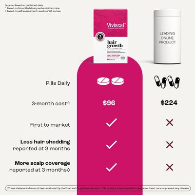 Viviscal Women's Hair Growth Supplement - Nourish Thinning Hair and Increase Hair Thickness - With AminoMar Collagen, Biotin, Zinc, Vitamin C, and Iron - 60 Tablets (30-Day Supply)
