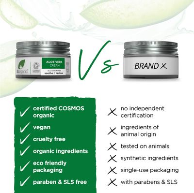 Organic Doctor Organic Aloe Vera Concentrated Cream, 1.7 fl.oz.