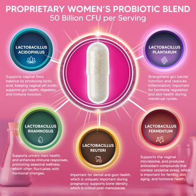 aSquared Nutrition Probiotics for Women - 50 Billion CFU Women's Probiotic Supports Digestive, Gut, Vaginal Urinary Tract Health - Prebiotics for Females - 60 Capsules - Alt to Gummies