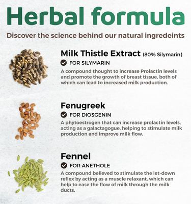 USDA Organic Lactation Supplement - Increase Milk Supply with Herbal Breastfeeding Support - Aid for Mothers - Organic: Fenugreek Seed, Fennel Milk Thistle - 60 Vegan Capsules (No Pills or Cookies)