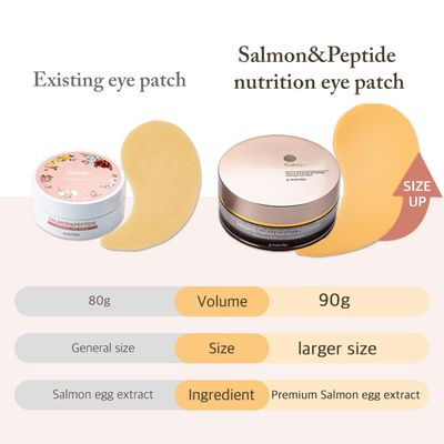 eyeNlip Salmon Peptide Nutrition Eye Patches - Hydrating Anti-Aging Under Eye Patches with Collagen Peptides for Puffy Eyes, Fine Lines, and Dark Circles - Korean Skincare, 60 Patches