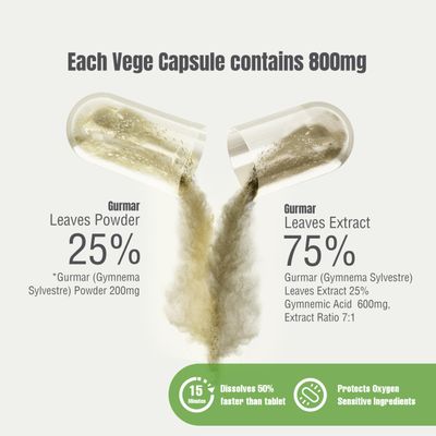 Herbsforever Gurmar Capsules Gymnema Sylvestre Herbal Supplement 7:1 Concentrated Extract Supports Healthy Lifestyle 60 Veg Capsules Non-GMO & Vegan