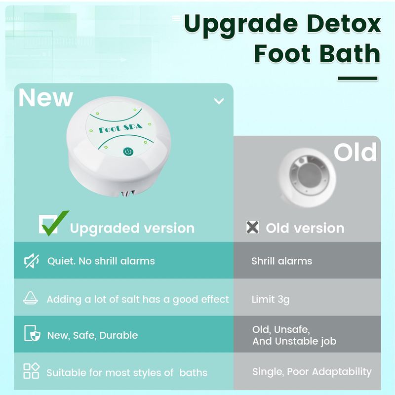 lonic Foot Bath Detox Machine, Portable Foot Detox Machine, lon Detox Foot Spa Cleanse Machine For Home Beauty Saloon Use, Detox Spa At Home Portable Bag