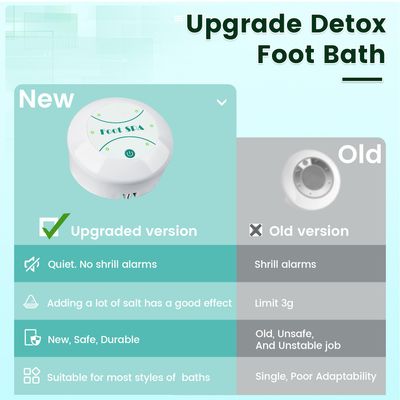 lonic Foot Bath Detox Machine, Portable Foot Detox Machine, lon Detox Foot Spa Cleanse Machine For Home Beauty Saloon Use, Detox Spa At Home Portable Bag