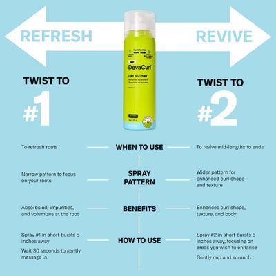DevaCurl Dry No-Poo Moisturizing Dry Shampoo Non-Drying Formula Invisible Finish For All Curly Hair Types