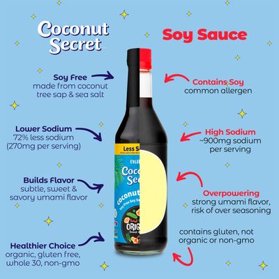 Coconut Secret, Organic Liquid Coconut Aminos, 16.9 oz pack of 2, All-Purpose Seasoning Sauce &amp; Marinade, Soy-Free Soy Sauce Alternative, Low Sodium, Low Glycemic, Vegan &amp; Gluten Free Stir Fry Sauce