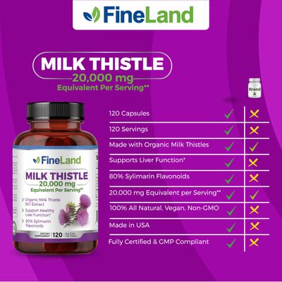 FineLand Milk Thistle 50:1 Silymarin Extract, 20,000 mg Equivalent per Capsule, Liver Cleanse & Detox Support, Antioxidant Liver Health Supplement, 120 Vegan Capsules, Non-GMO, Natural