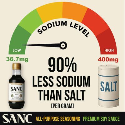 SANC All Purpose Korean Soy Sauce, 12.2 Fl Oz Pack of 1 - Low-Sodium Salt Substitute, NON-GMO Bean, No Artificial Additives, Naturally Brewed Soy Sauce with Music Fermentation