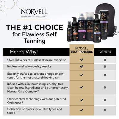 Norvell Professional Sunless Self Tanning Mist - Airbrush Spray Solution with Bronzer for Instant Sun Kissed Glow, 7 fl.oz.