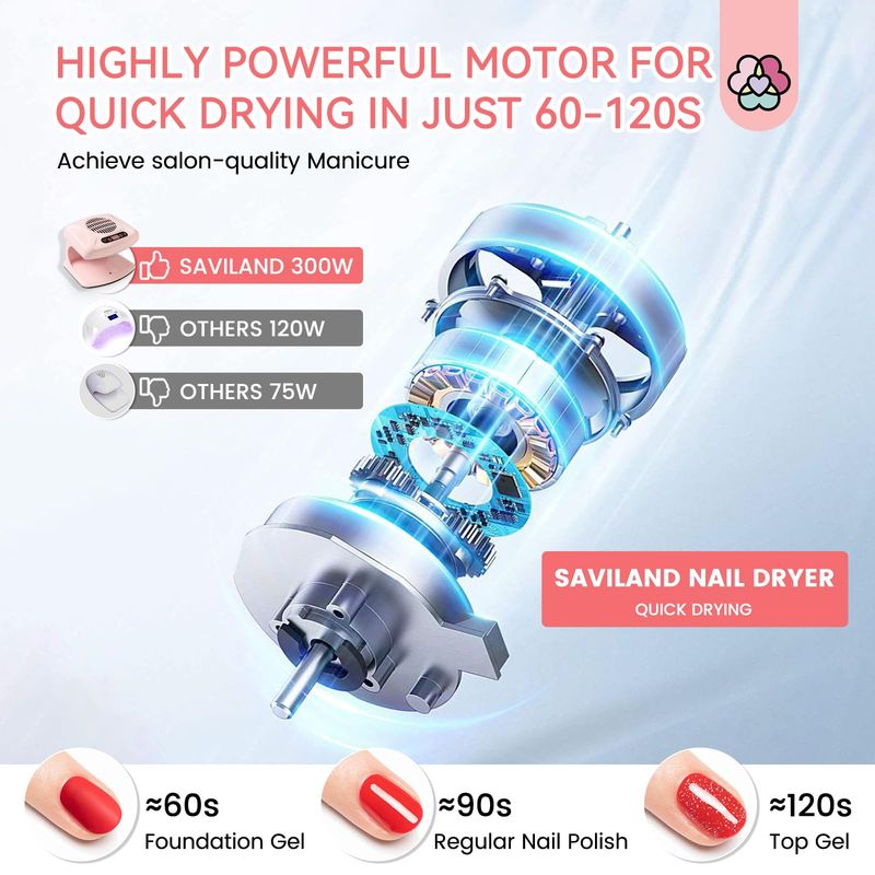 SAVILAND Professional Nail Dryer: 300W Quick Drying Nail Dryer for Regular Polish Acrylic Dip Powder Nail Dehydrator Primer Nail Polish Dryer Fan with Hot &amp; Cold Air Must Have Nail Tech Supplies