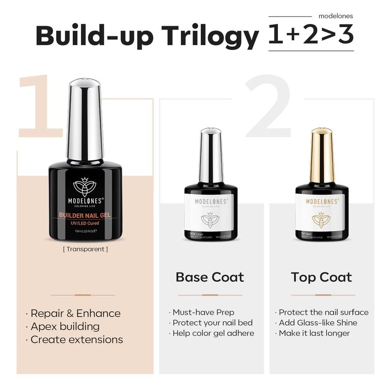 modelones 3 Pcs Builder Nail Gel with Gel Base and Top Coat, No Wipe - Shine Finish and Long Lasting, Clear Builder Nail Kit for Thickening Apex Building Extension, LED Lamp Cured 10ml Home DIY Salon