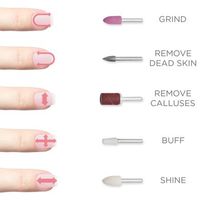 Fancii Replacement Nail Drill Bits/Heads for ProCare Manicure &amp; Pedicure System