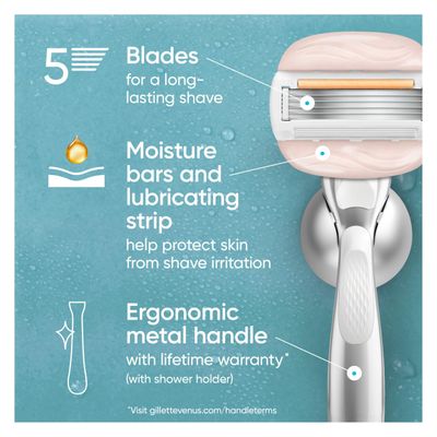 Venus Moistureglide Womens Razor, Reusable Handle, 2 Razor Blade Refills and Shower Holder