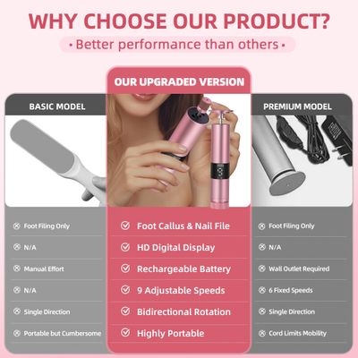 Bodybay Electric Foot Callus Remover &amp; Nail File - 2-in-1 Pedicure Foot File Kit with 9-Speed, Digital Screen,30 Pcs Sandpaper for Men Women,Long-Lasting Pedicure Tools for Dead Dry Skin