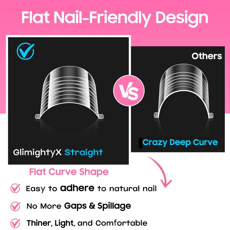 Straight Polygel Dual Nail Forms for Finger and Toes,GlimightyX Wide Larger Flat Nail Molds Extension Tips Reusable for Women Men,Pre-etched No Buff Needed Polygel Nail Tips,16 Sizes 000 to 13