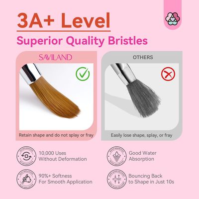 Saviland 3pcs Acrylic Nail Brush Set: Size 6,8,12 Professional Nail Brushes for Acrylic Application Acrylic Powder Nail Art Extension & 3D Carving Manicure Tools for Beginners Home DIY