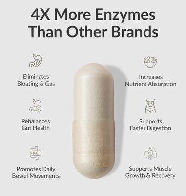 BiOptimizers MassZymes Digestive Enzymes Supplement - Max Nutrient Absorption, Boost Energy, Reduce Bloating - Health Vegan Dairy-Free - Muscle Recovery, Gut Health &amp; Clarity - 320,000 Units 120 Caps
