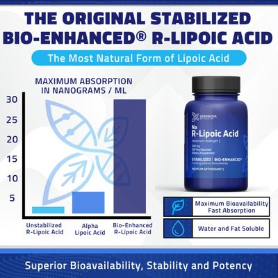 Geronova Research Bio-Enhanced R-Lipoic Acid, 300 mg Capsules - 4 Month Supply - Stabilized R Alpha Lipoic Acid with Enhanced Absorption - R Lipoic Acid Supplement - 120 Count