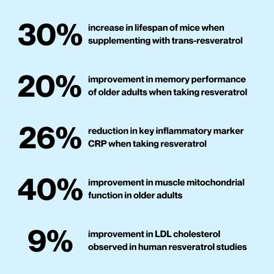 Celly Trans-Resveratrol 400mg | Longevity Supplement for Healthy Aging and Cellular Health | High Absorption for Maximum Benefit | 30 Servings | Non-GMO &amp; 3rd Party Tested