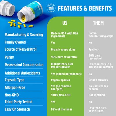 VEEZE Resveratrol Supplement 600mg 60 Capsules &amp; 60 Servings - Made in USA Natural &amp; Organic Resveratrol - Rich in Antioxidants &amp; Trans Resveratrol for Well-Being Support - Premium Organic Resveratrol