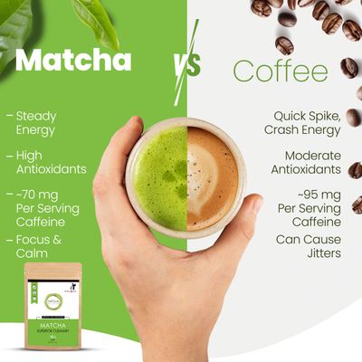 eco heed Superior Culinary Grade Matcha Powder - 1.05oz Authentic Japanese from Uji - Matcha Powder Organic Green Tea - Stone Ground No Additives - Organic Matcha with No Gluten No Sugar
