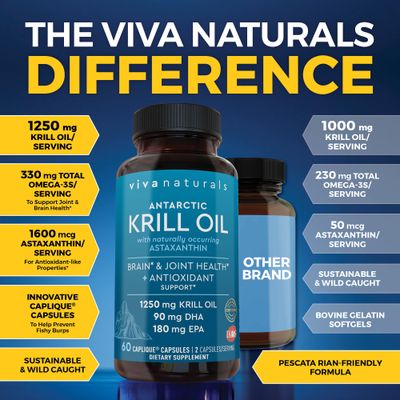 Viva Naturals Antarctic Krill Oil Omega 3 Supplements 1250 mg - DHA EPA Omega-3 &amp; Astaxanthin Concentration for Joint Health, No Fish Burp - 60 Omega 3 Krill Oil Capsules