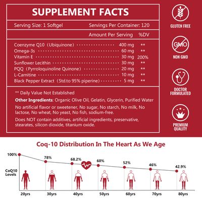 NATURE TARGET CoQ10-400mg with PQQ, Omega-3s &amp; L-Carnitine, High Absorption Coenzyme-Q10 with BioPerine, Supports Heart, Brain, Immune System, Energy Production, 120 Servings