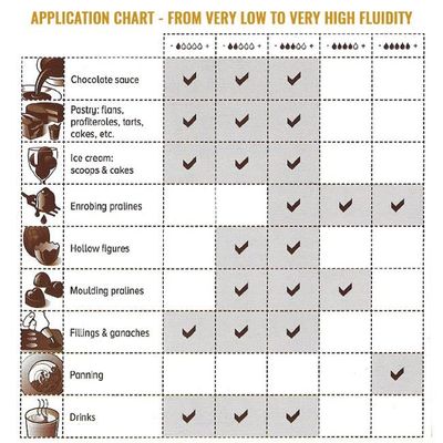 Belgian Dark Chocolate Baking Block - 70.4 - 11 lb block