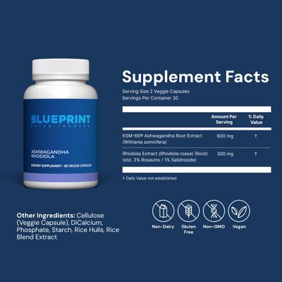 Blueprint Bryan Johnson Ashwagandha & Rhodiola Longevity Adaptogen Supplement - 600mg Ashwagandha, 300mg Rhodiola Rosea Extract (3 Rosavins/1 Salidroside) - Supports Calm, Energy&Cognition - Non-GMO