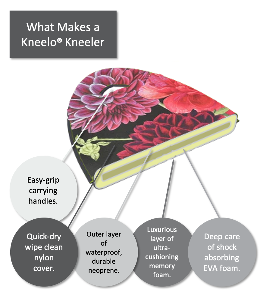 British Bloom Kneelo® Kneeler RHS BY Burgon & Ball British Bloom Kneelo® Kneeler RHS BY Burgon & Ball