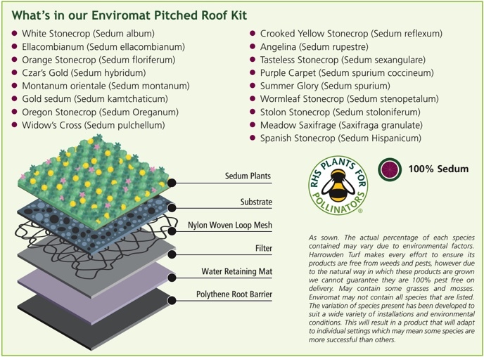 Enviromat Pitched Roof Enviromat Pitched Roof