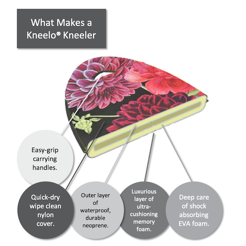 British Bloom Gloves & Kneelo Gardening Gift Set British Bloom Gloves & Kneelo Gardening Gift Set