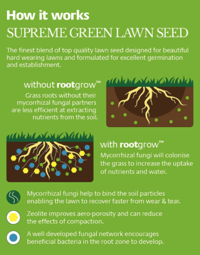 Supreme Green Lawn Seed with Rootgrow Supreme Green Lawn Seed with Rootgrow