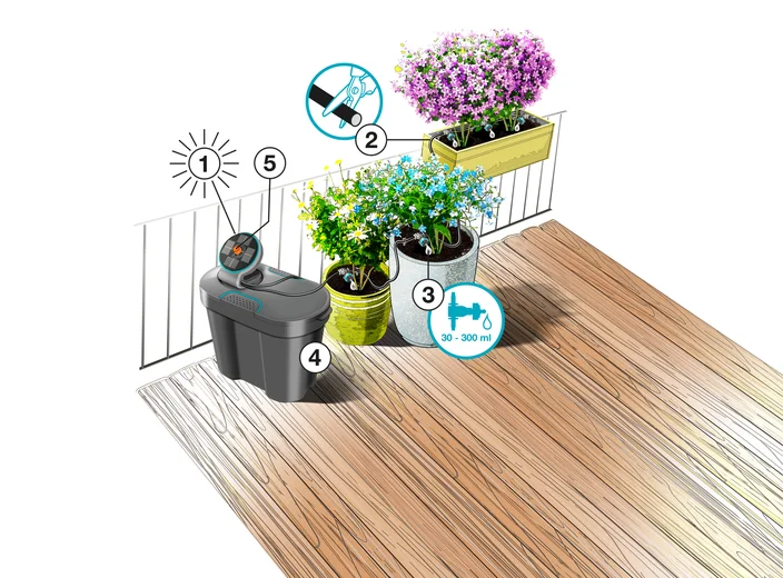 Gardena AquaBloom Water Reservoir Set – Up to 20 Plants Gardena AquaBloom Water Reservoir Set – Up to 20 Plants