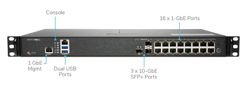 SonicWall NSa 2700