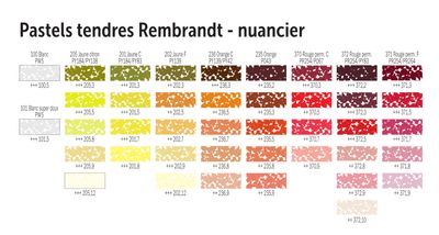 Pastel tendre Rembrandt