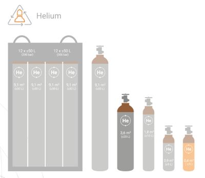 20l Heliumflasche | 3,6m³ | 200 bar Inkl. Lieferung und Abholung im Umkarton